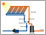 Solar thermal system