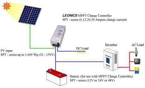 Basics of Maximum Power Point Tracking (MPPT) Solar Charge Controller
