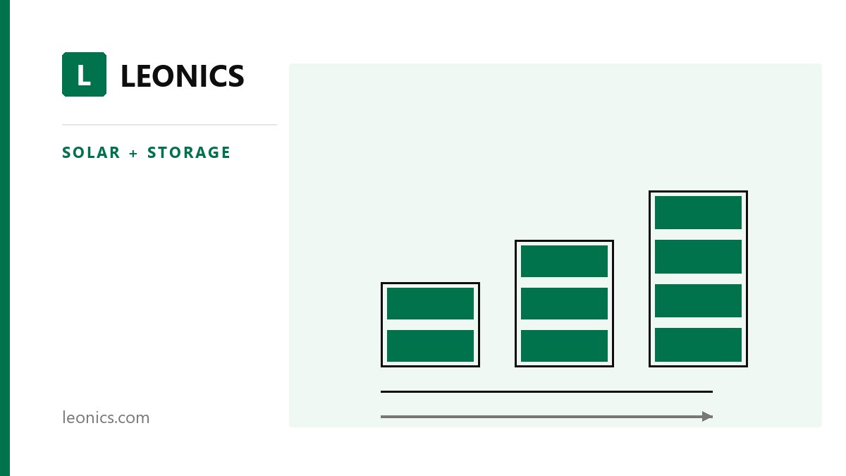 How Big a Battery Does Your Factory Need? A Guide to BESS Sizing and ROI
