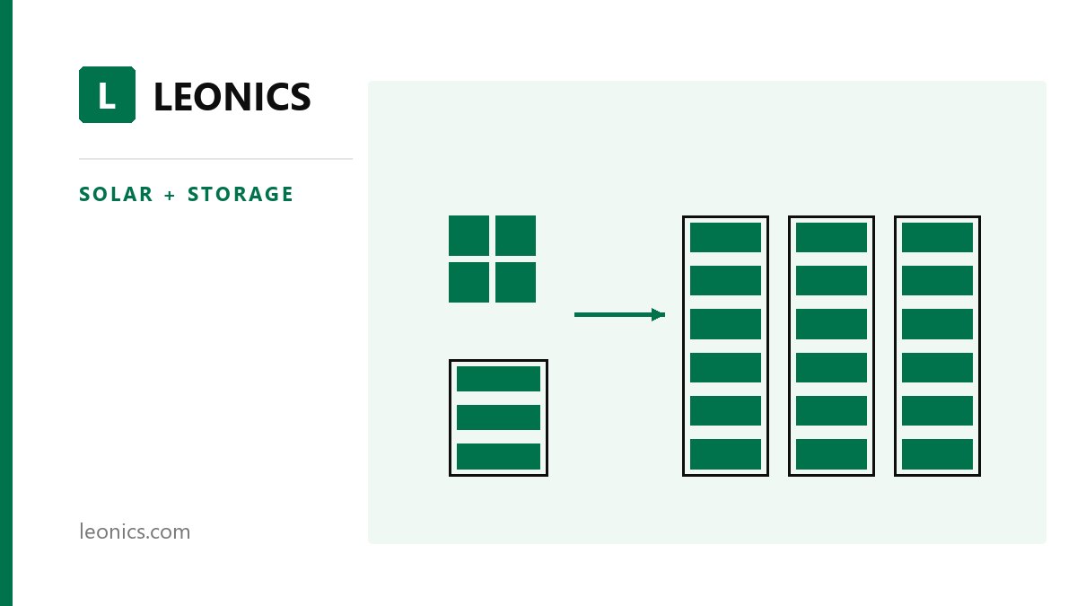 100% Renewable Data Centers in Thailand — Combining Direct PPA + Solar + BESS for Hyperscale