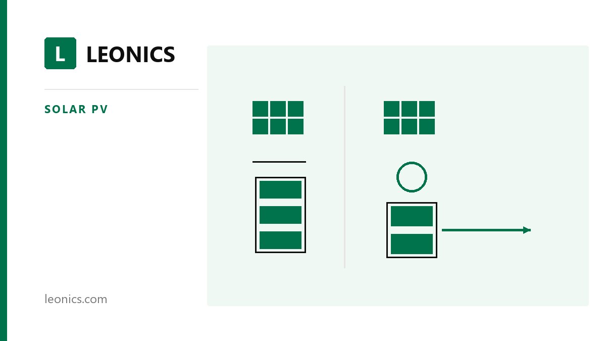 PV DC Coupling vs AC Coupling — Which Should You Choose?