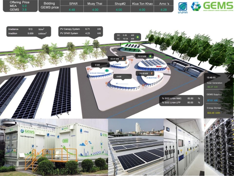 GEMS — Community Microgrid + Blockchain Trading