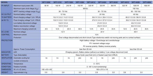 Basics of Maximum Power Point Tracking (MPPT) Solar Charge Controller