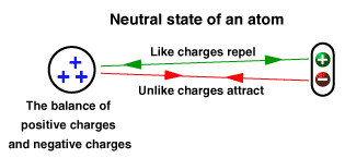 Understanding Electricity  - What is electricity?, Current, Voltage and Resistance, How to measure current, voltage and resistance, How electricity works