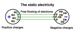 Understanding Electricity  - What is electricity?, Current, Voltage and Resistance, How to measure current, voltage and resistance, How electricity works