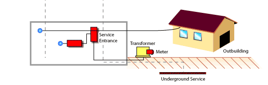 D:\Art\03 web update\info_Web_Apr 08\About Power The Basics of Surge Protector_files\surge_installation_03.gif